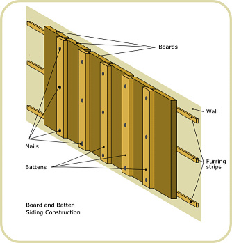 sketch of a board and batten wall